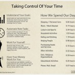 Controlling Your Time