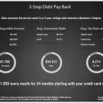 The Great Debt Payoff