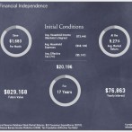 Road To Financial Independence