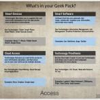 Assembling Your Geek Pack