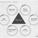 Your Yearly Goals