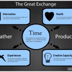 The Great Exchange